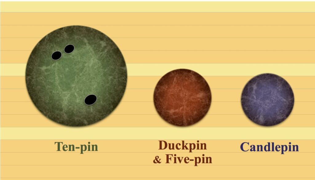 FivePin Bowling, a delightful Canadian Sport Glimpses of Canadian